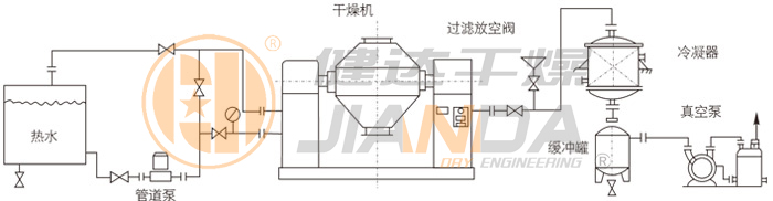 雙錐回轉真空干燥機安裝示范
